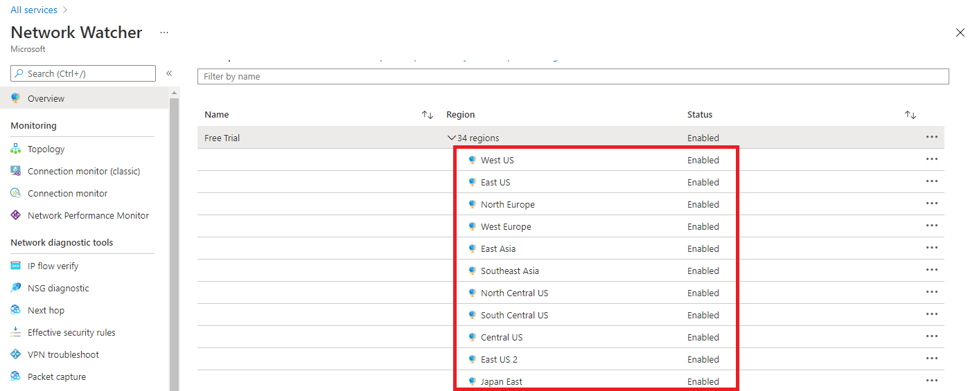 Network Watcher - Overview page - showing network watcher enabled on all regions