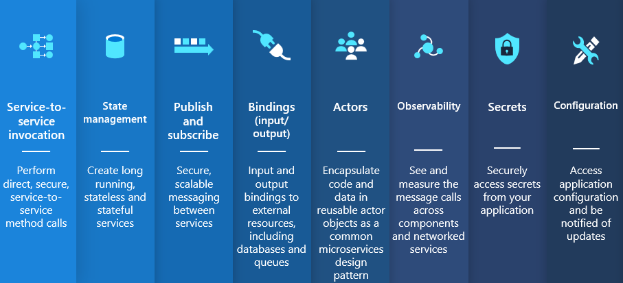 Skärmbild av Dekorativa.