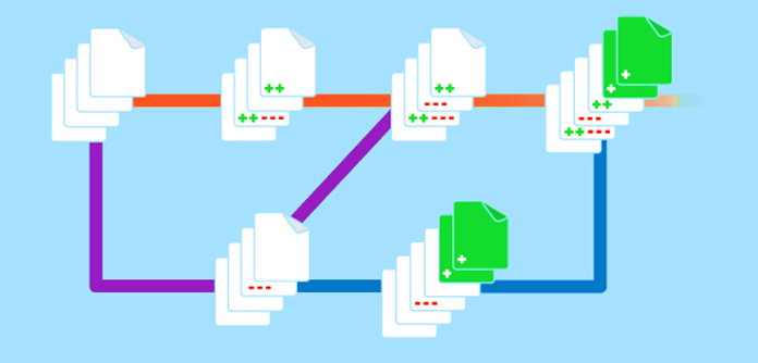 Diagram över källkontroll.