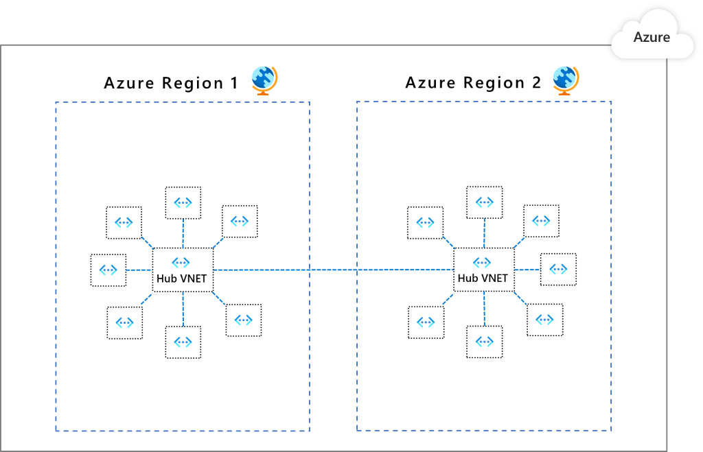 Diagram showing a segmentation pattern with a hub and spoke topology.