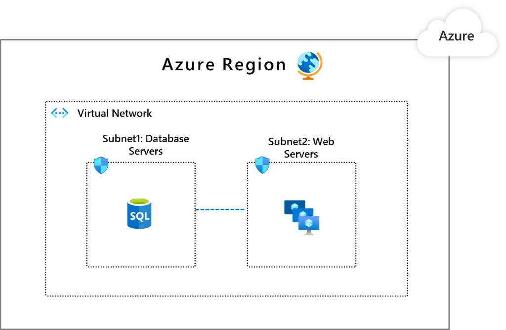 Diagram showing a segmentation pattern with a single virtual network.