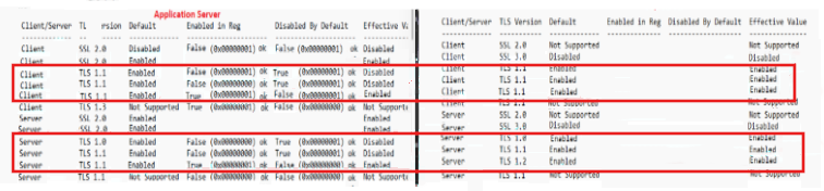 Skärmbild som visar att TLS 1.0, 1.1 och 1.2 är aktiverade på programservern.