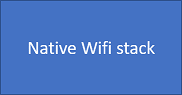 Inbyggd WiFi-stack