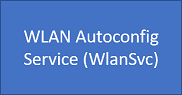 Autokonfigurationstjänst för WLAN