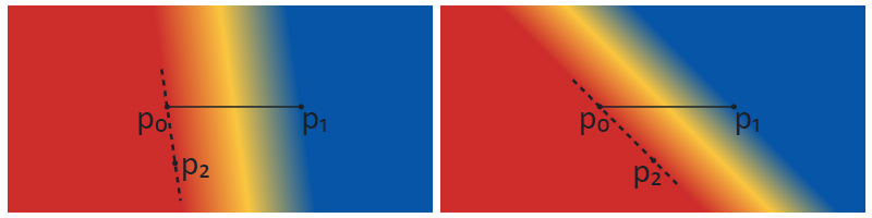 Linear gradients with different rotations using the pad extend mode.