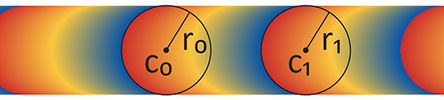 Radial gradient with same-size circles appearing as a strip, using repeat extend mode.