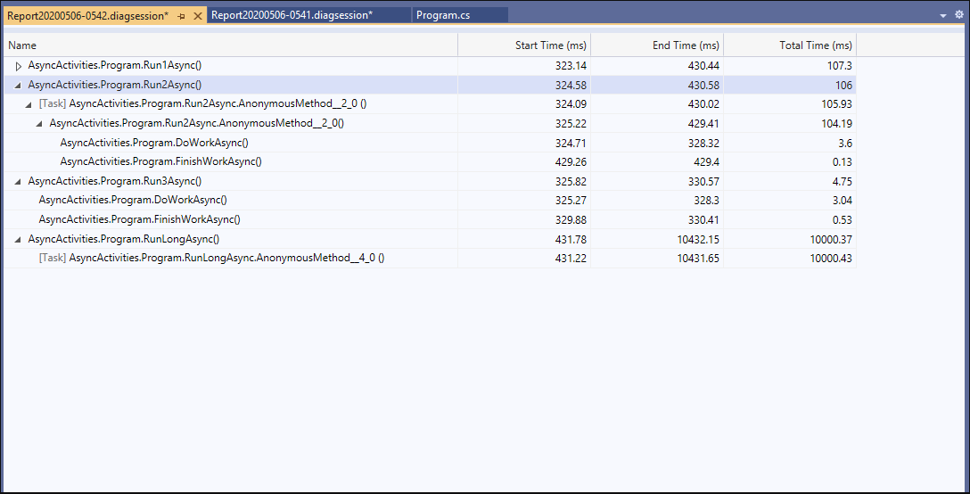 .NET Async-verktyget har stoppats