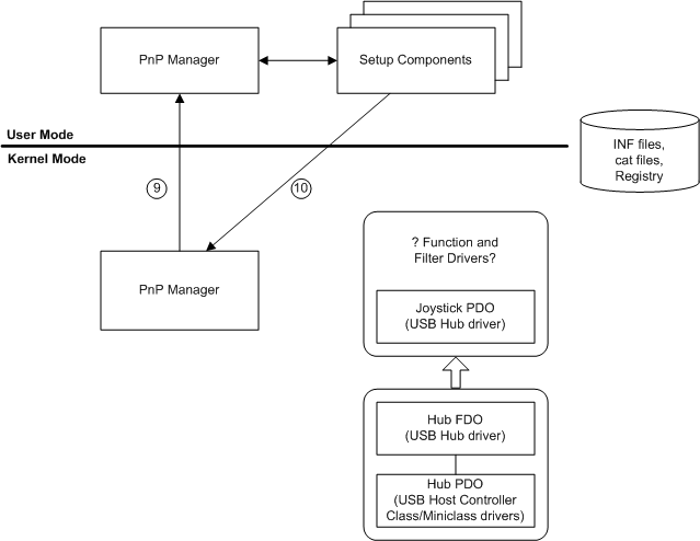 Diagram som visar hur du hittar funktions- och filterdrivrutiner.