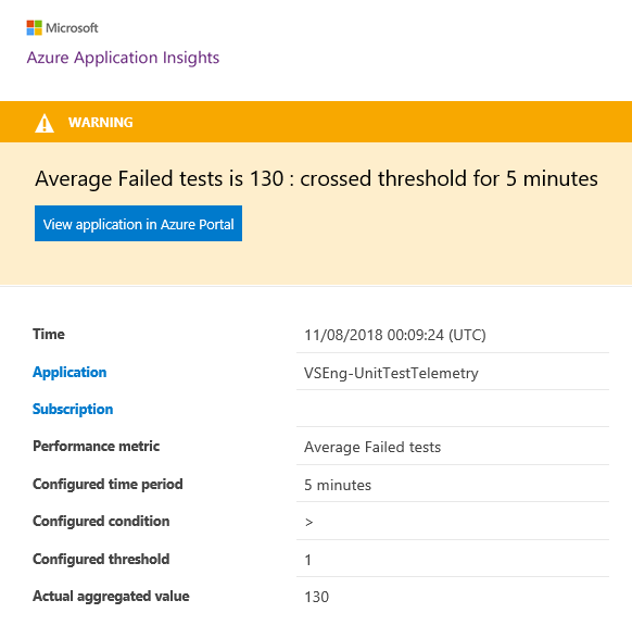 Exempel på e-postavisering