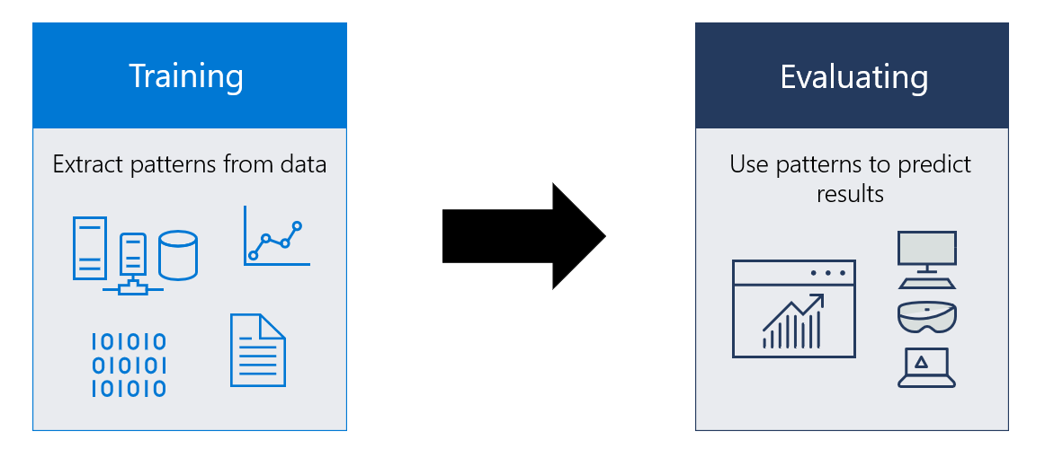 Windows ML model flow graphic