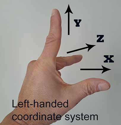 Bild av en persons vänstra hand som visar det vänsterhänta koordinatsystemet