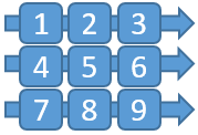 Kolumn och sedan radlayout