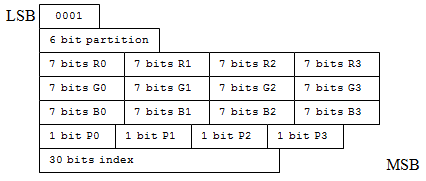 läge 3 bitars layout