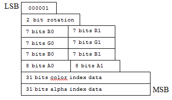 läge 5 bitars layout