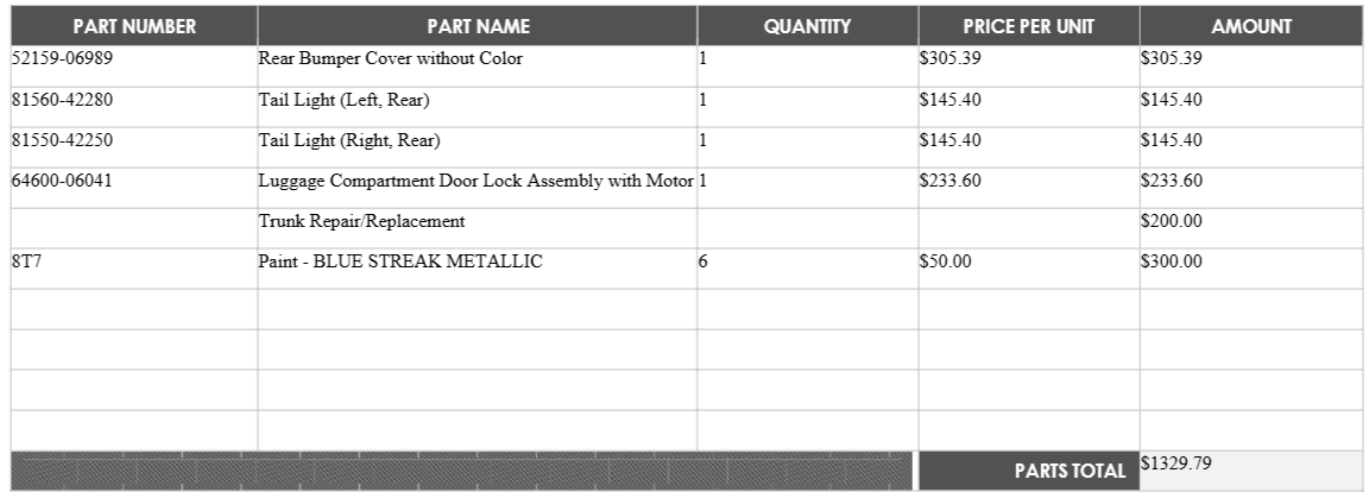 Screenshot that shows a table that uses the layout feature.