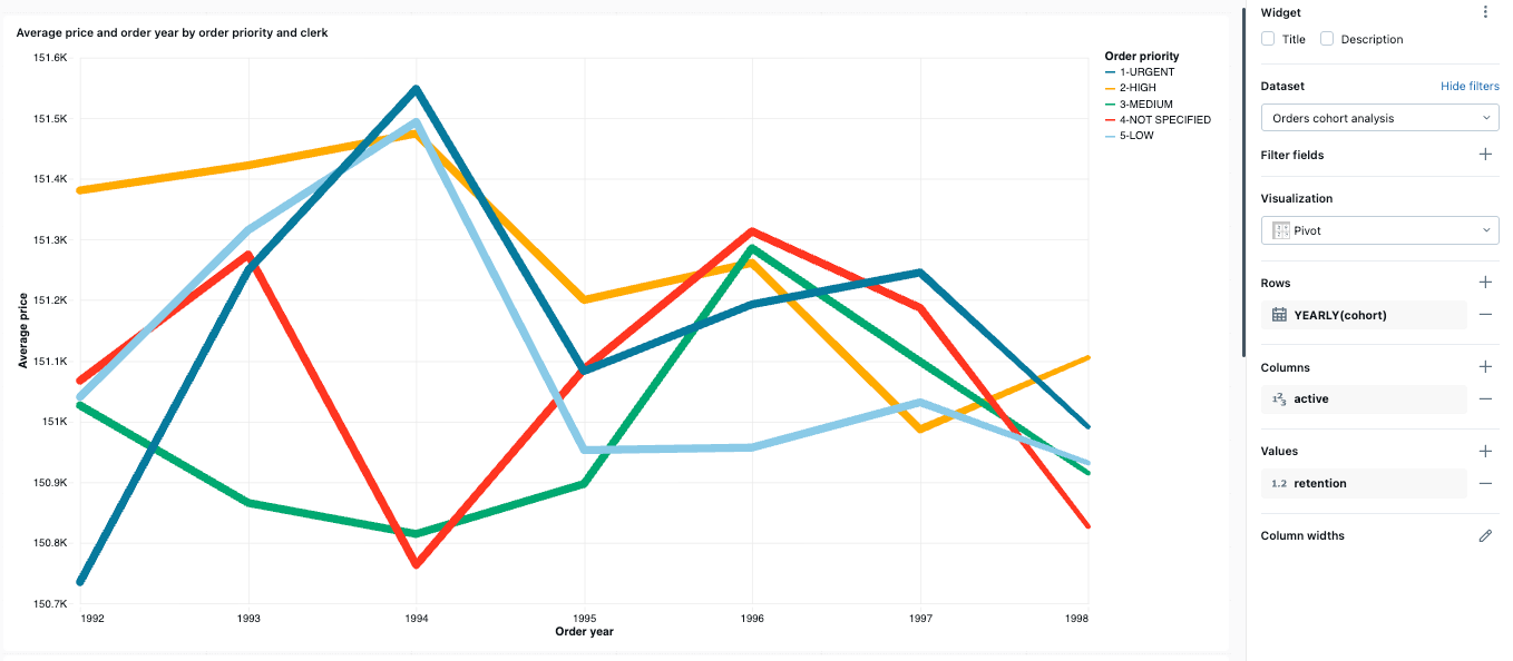 Line visualization example