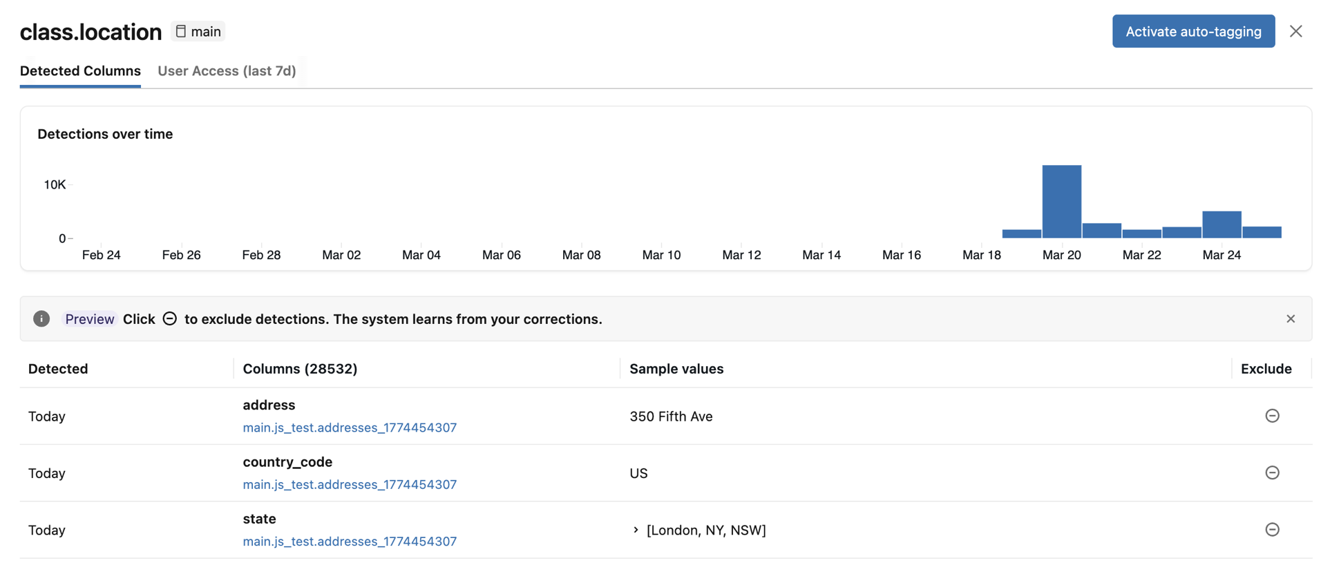 Results showing columns with detected classifications.