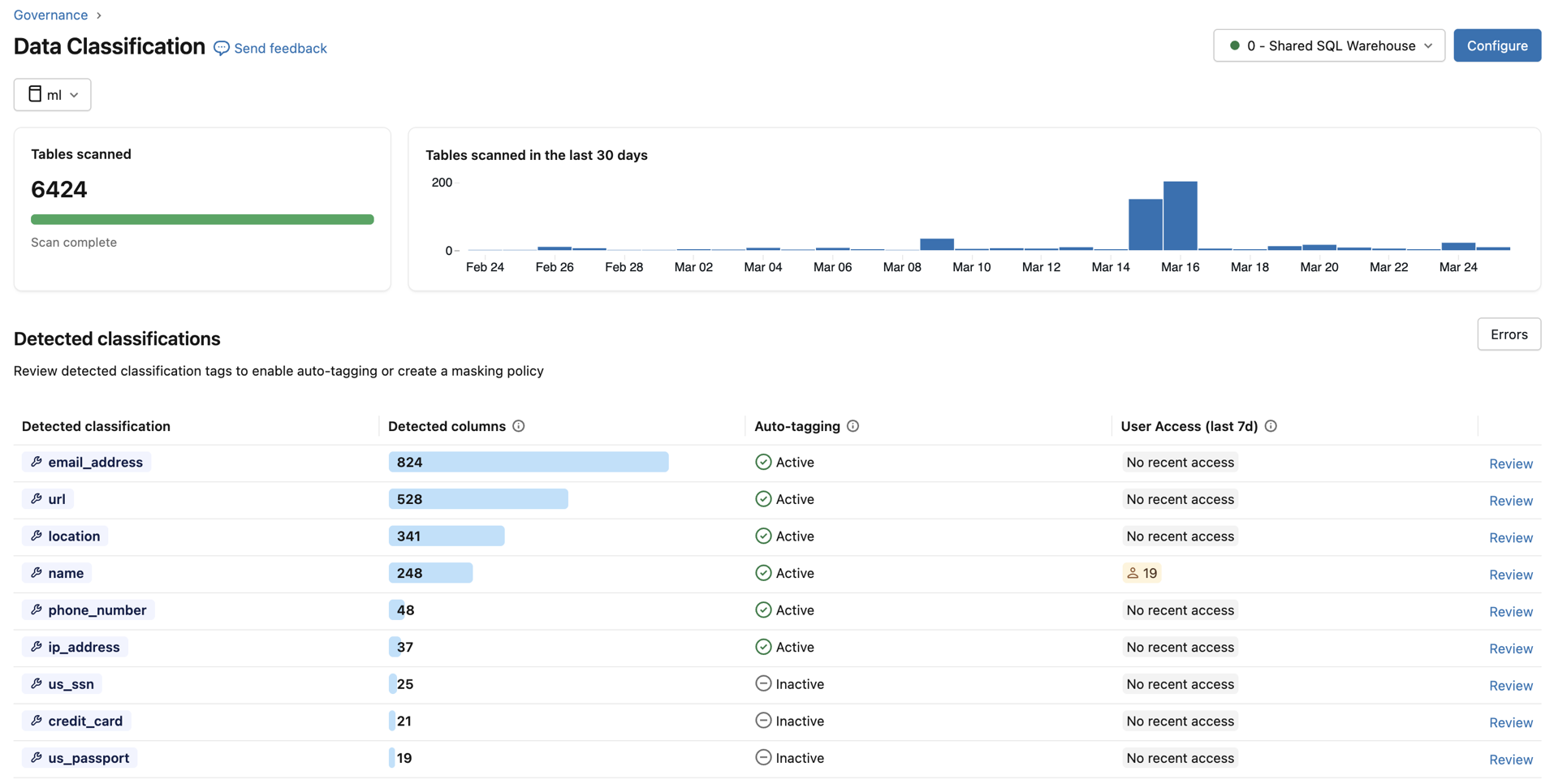 Results page showing table of detected classes.