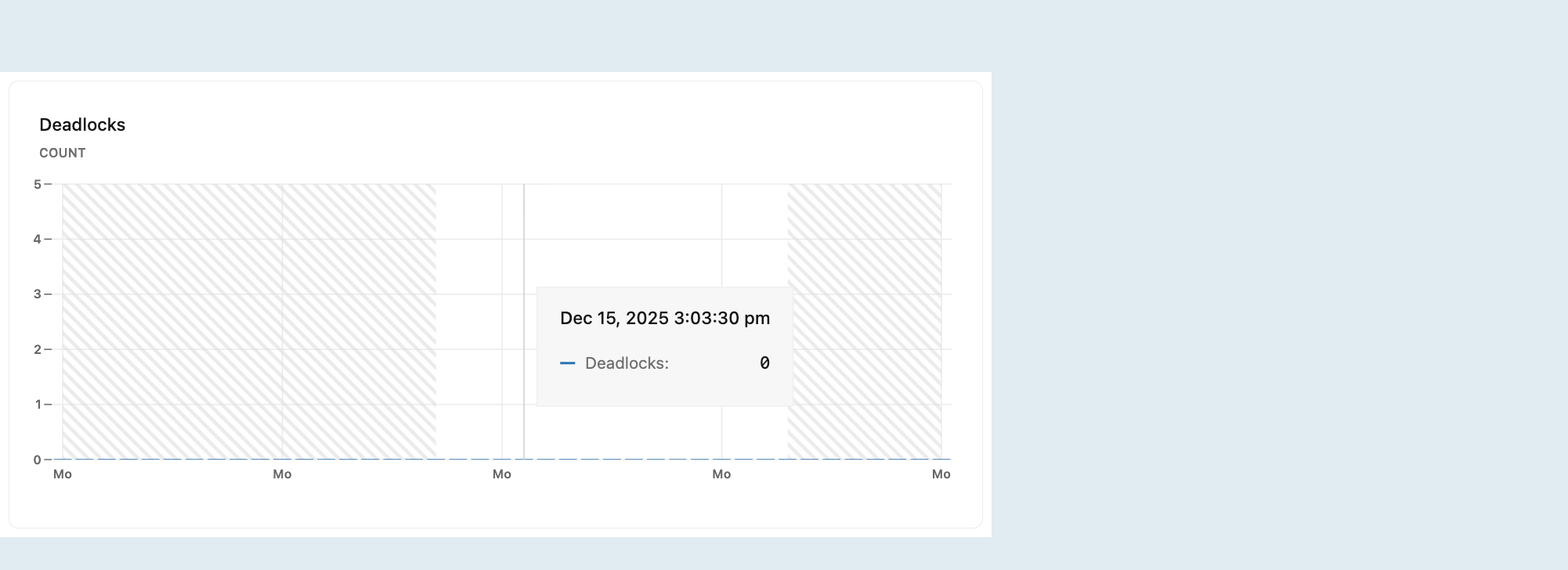 Deadlocks metrics graph