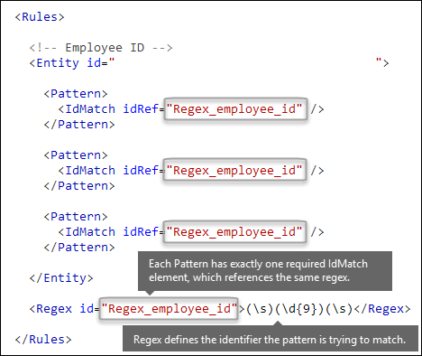 XML markup showing multiple Pattern elements referencing single Regex element.