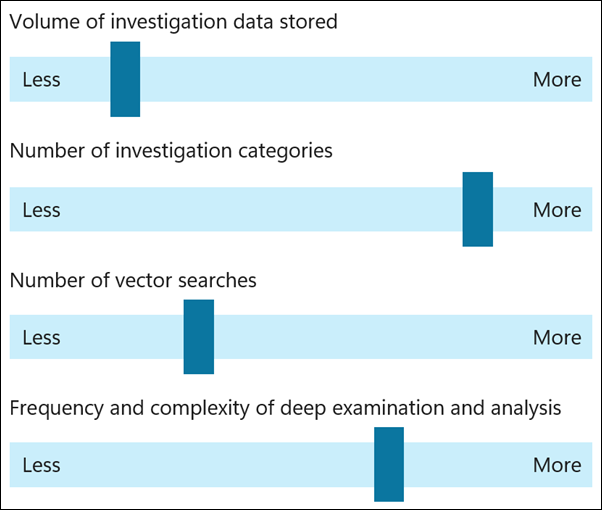 Data Security Investigations compute unit cost influences.