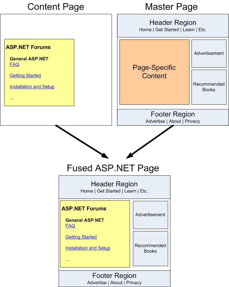 Мастер страниц. Страница Мастеров. Asp net MVC Master Page. Мастер страниц применение. About/privacy.