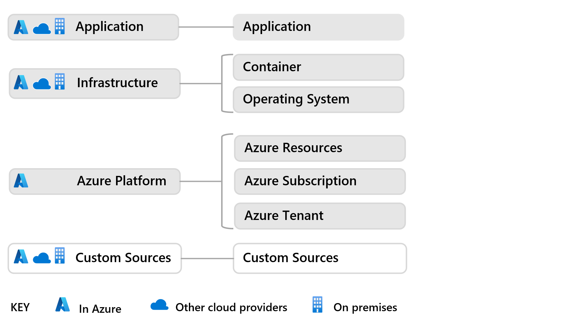 Azure Monitor Overview Azure Monitor Microsoft Learn