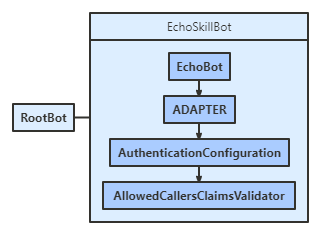 Skill Python class diagram.