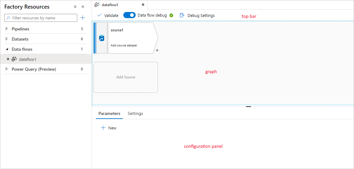 Screenshot shows the data flow canvas with top bar, graph, and configuration panel labeled.