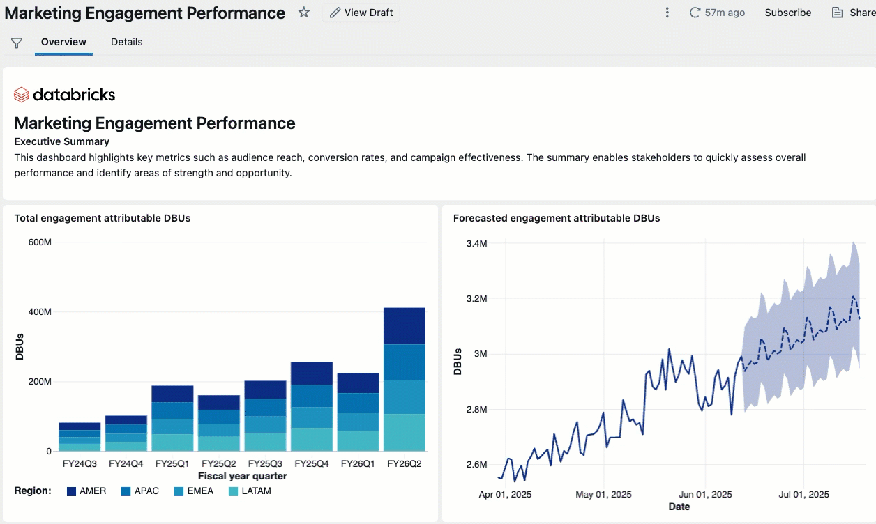 Example that shows a user drilling through from an overview to a details page. The details page opens with filters pre-populated to show the selected segment from the source visualization.