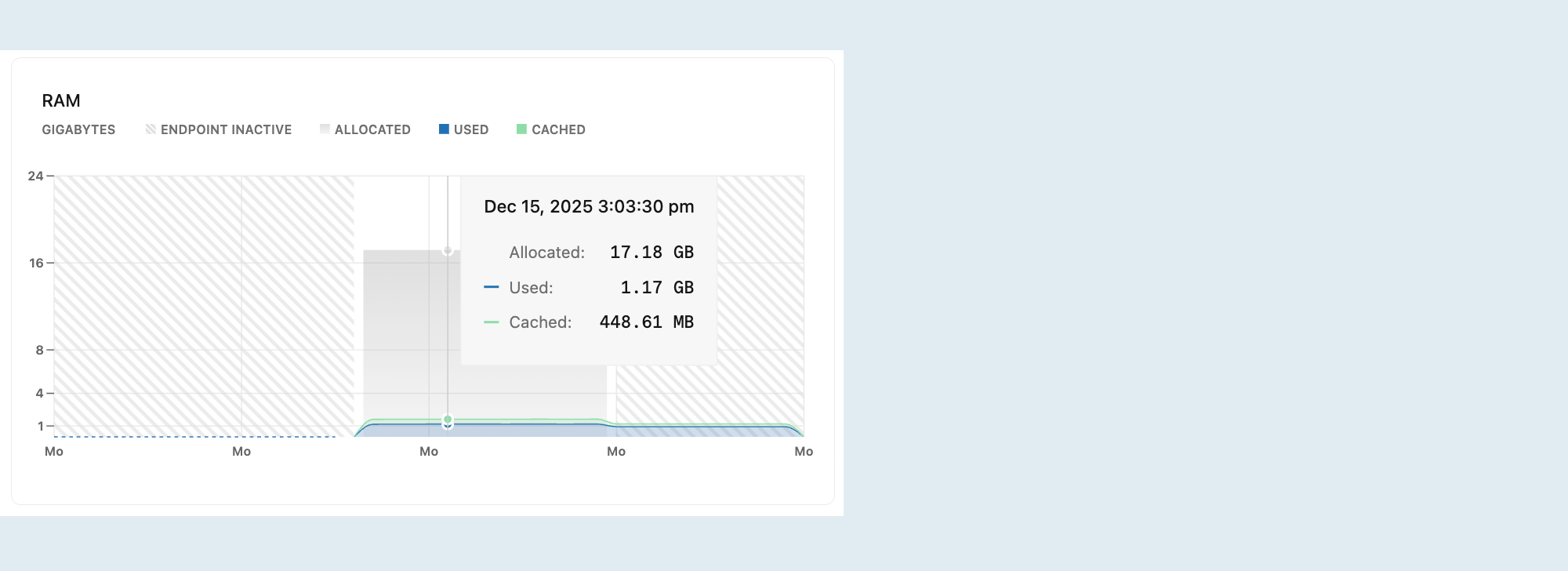 RAM metrics graph