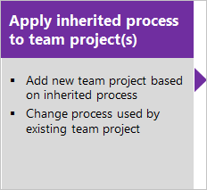 Apply inherited process to  project(s)