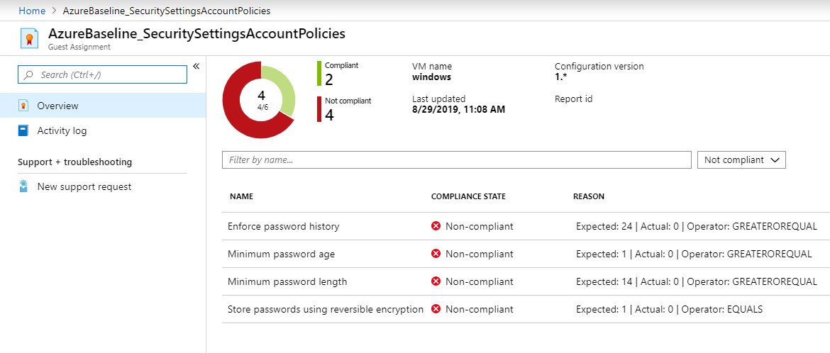 Screenshot of the Guest Assignment compliance details.