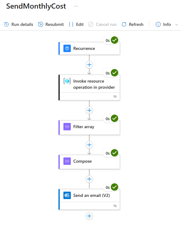 Screenshot that shows each step in the run, status, and run duration.