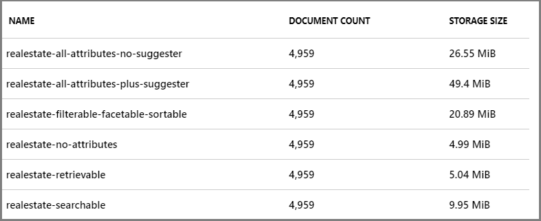 Index size based on attribute selection