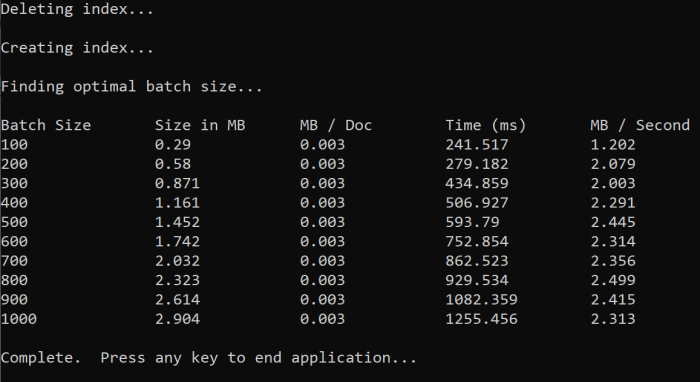 Output of test batch size function