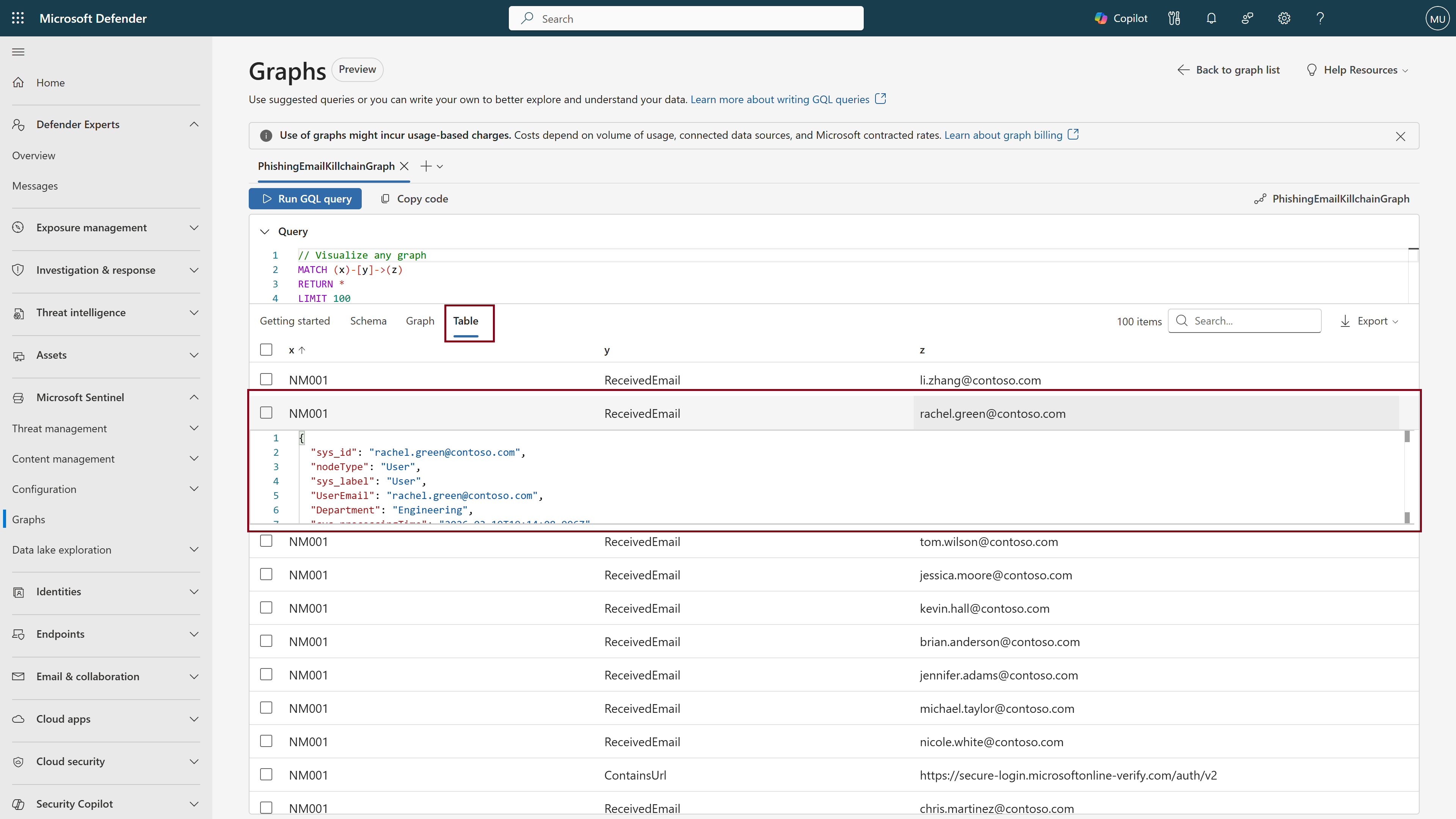 Visualize custom graphs in Microsoft Sentinel graph (preview ...