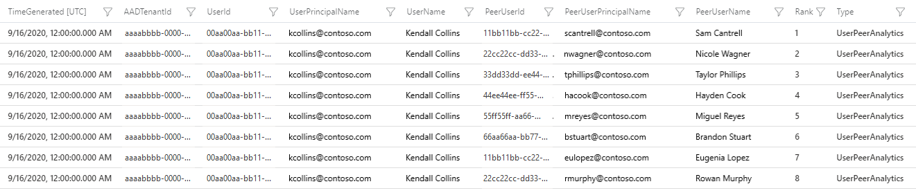 Screen shot of user peers metadata table