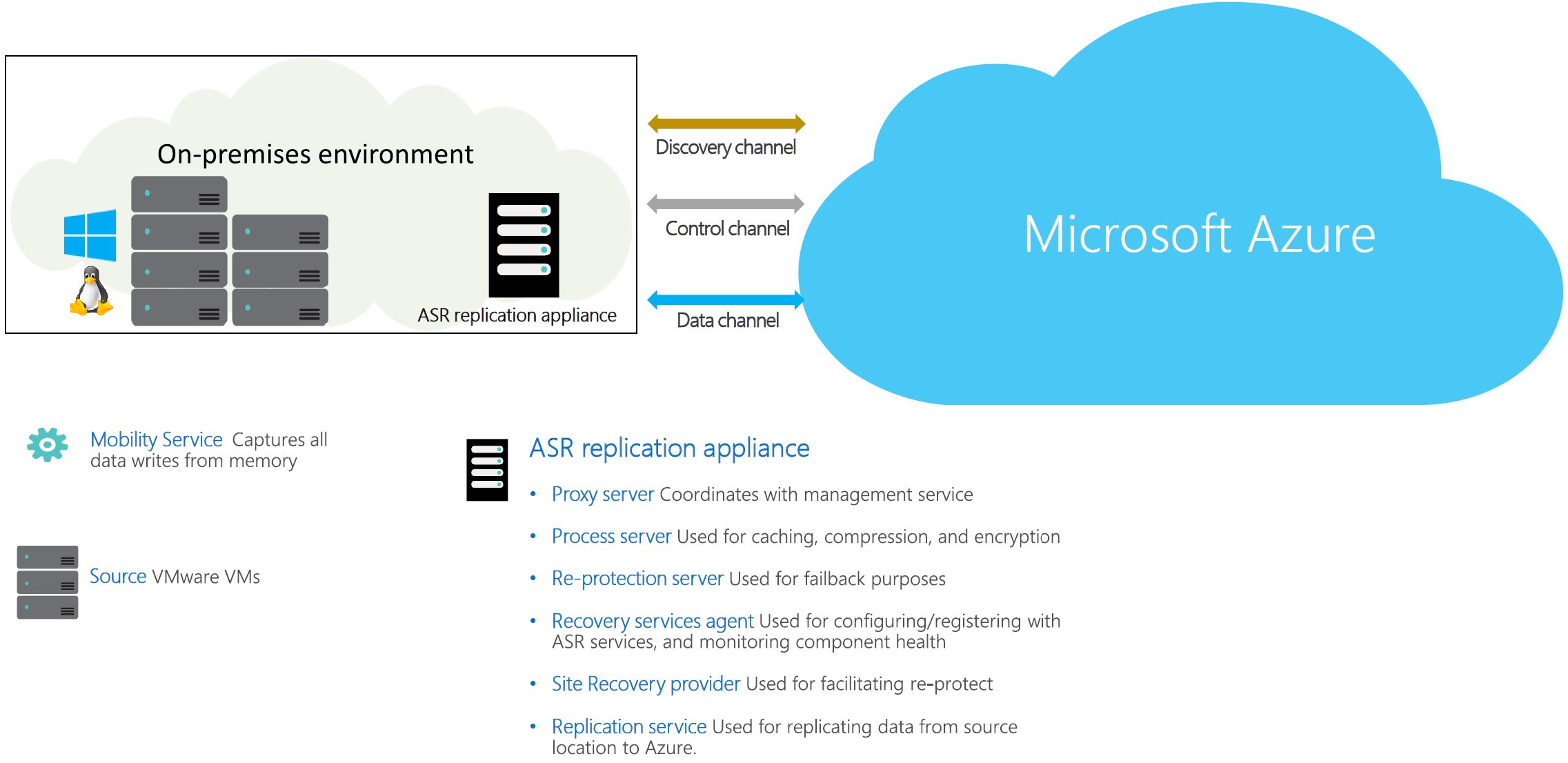 Screenshot of Modernized architecture.