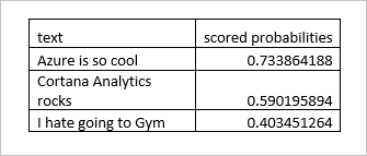 Stream Analytics Machine Learning Studio (classic), CSV view