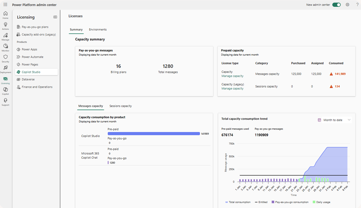 Screenshot of the Power Platform admin center, Licensing node, showing the Copilot Studio page that summarizes message capacity.