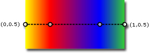 wcpsdk_graphicsmm_horizontalgradient Gradient axis for a horizontal linear gradient