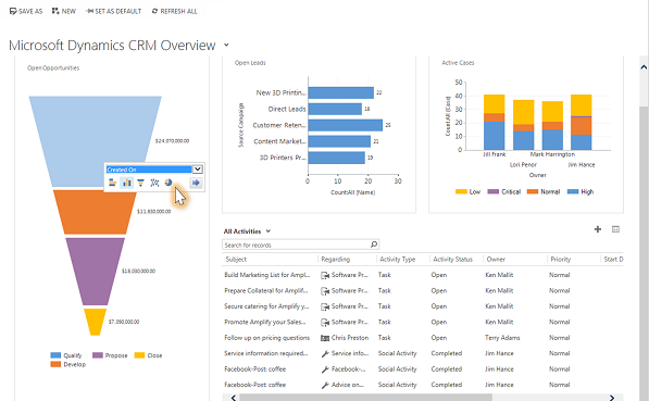 แสดงการเลือกมุมมองของแผนภูมิใน Dynamics 365 Customer Engagement (on-premises)