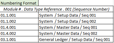 Numbering format.