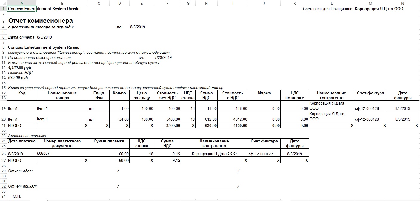 Generated sales report.