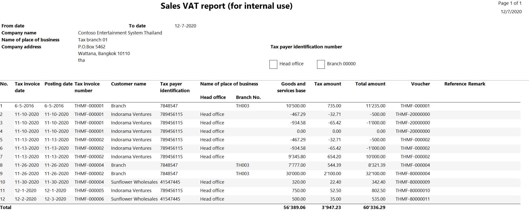 รายงาน VAT ขายสำหรับใช้ภายใน