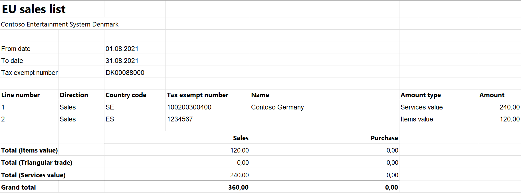 eusl report in Excel for Denmark