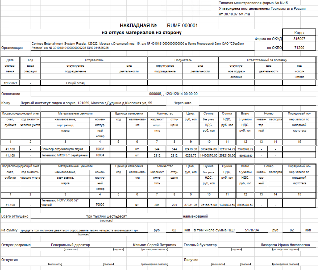 M 15 report