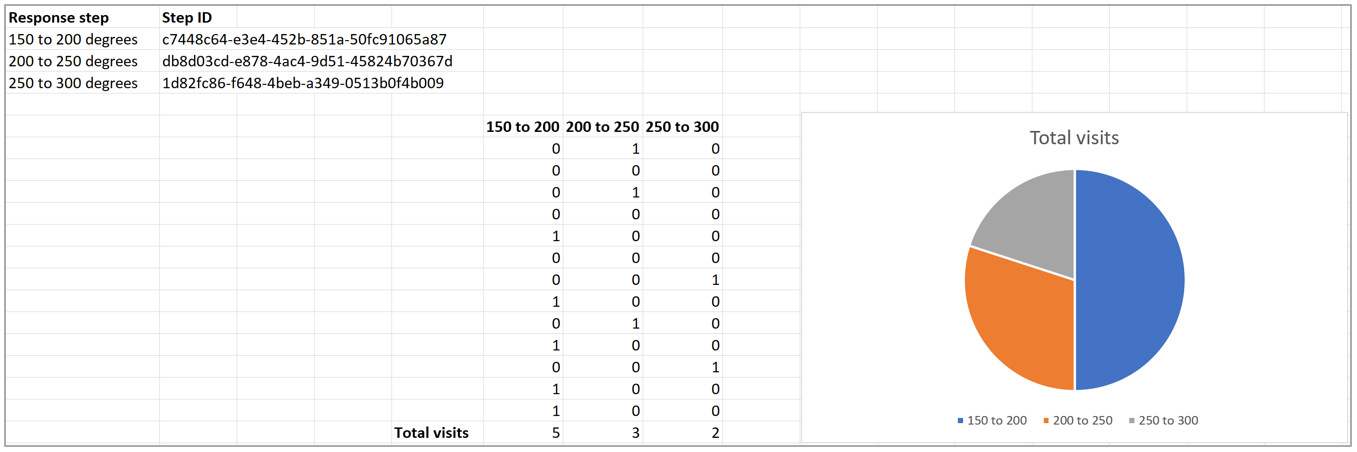 Parsed and populated Excel spreadsheet with summed response data Parsed and populated Excel spreadsheet with summed response data.