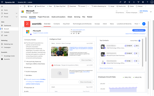 สกรีนช็อตของโฮมเพจ ZoomInfo สําหรับเรกคอร์ดบัญชี